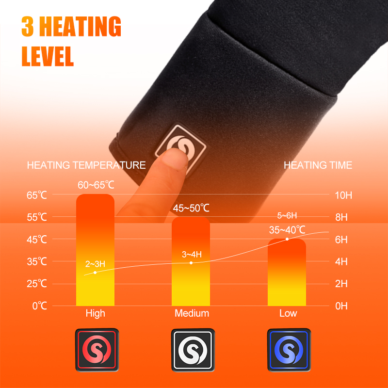 Перезаряжаемые перчатки с элек – обзор и цена Heat Resistant Glove